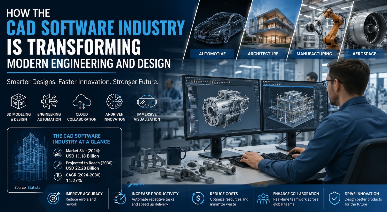 CAD Software Industry transforming modern engineering, architecture, and industrial design with advanced 3D modeling technology